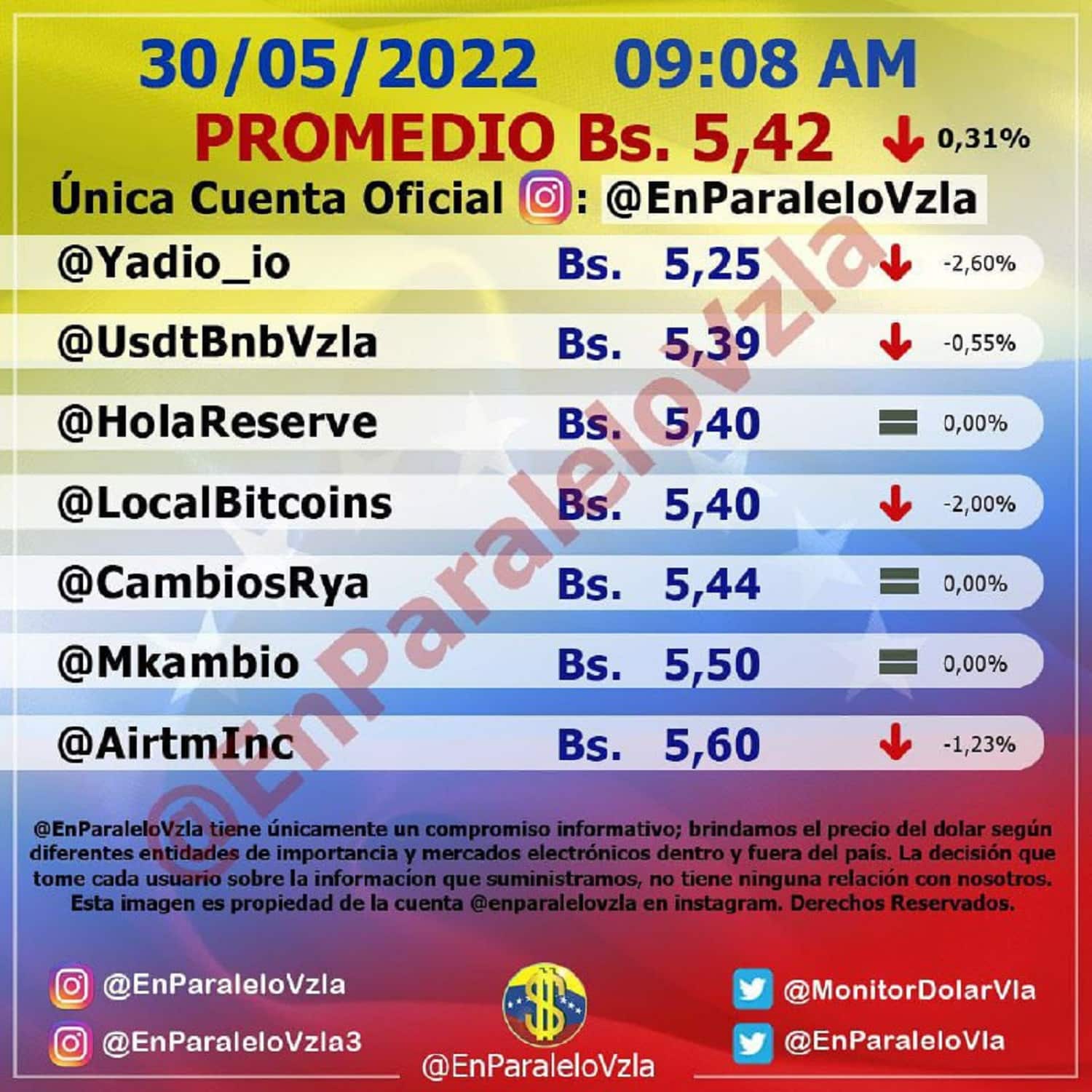 dólar paralelo