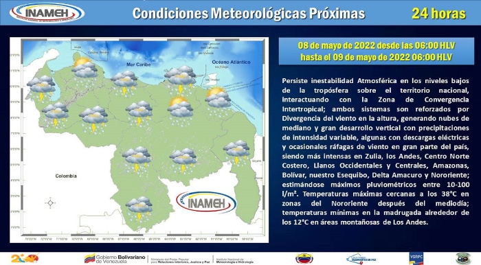 lluvias