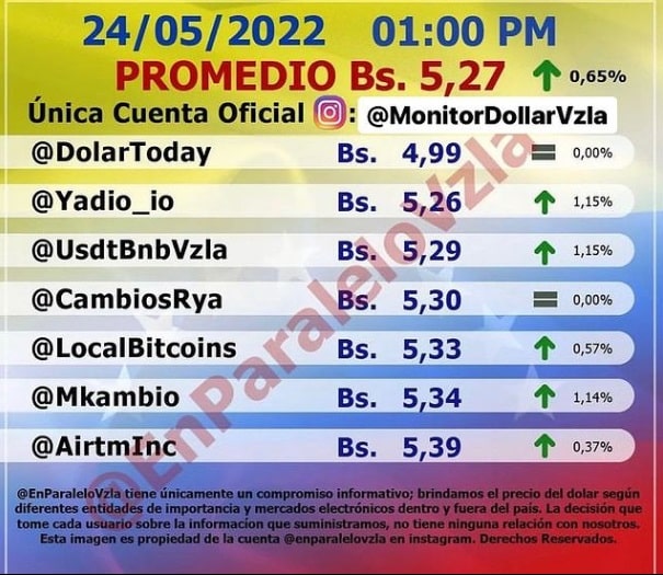 precio del dólar paralelo hoy Martes