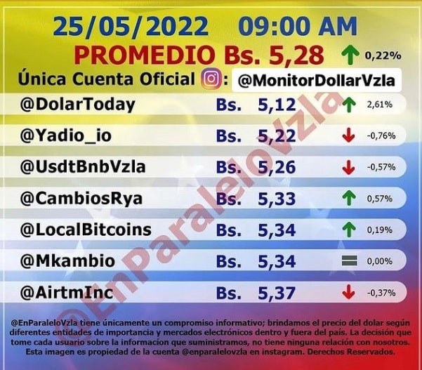 precio del dólar paralelo hoy Miercoles1