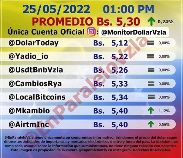 precio del dólar paralelo hoy Miercoles
