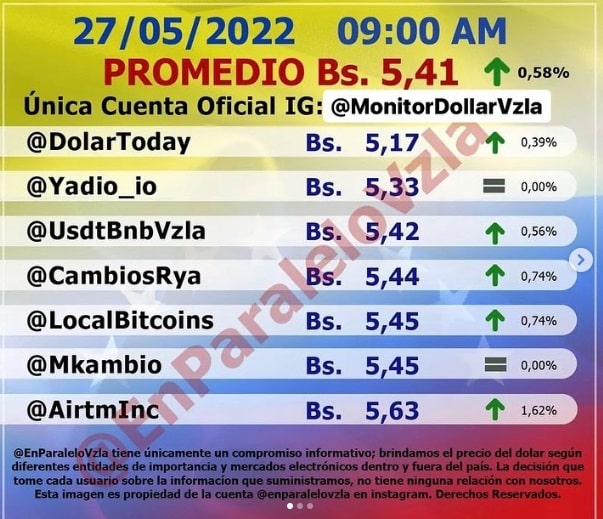 precio del dólar paralelo hoy viernes