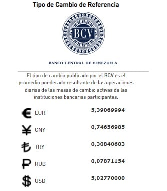precio del dólar paralelo hoy viernes