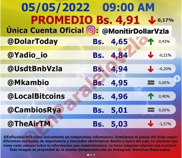 precio dólar paralelo hoy jueves