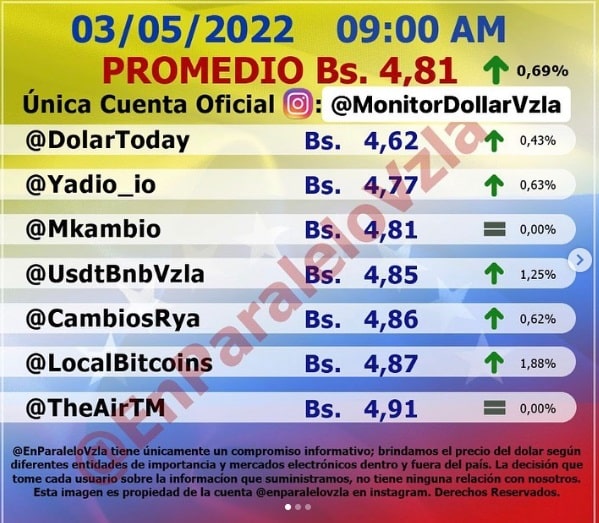 precio dólar paralelo hoy martes