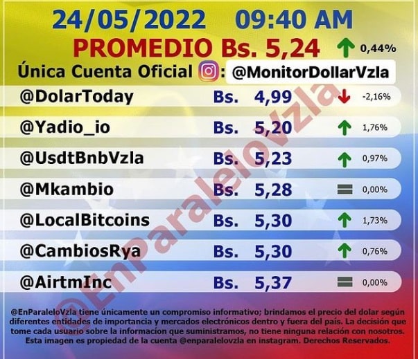 precio dólar paralelo hoy martes