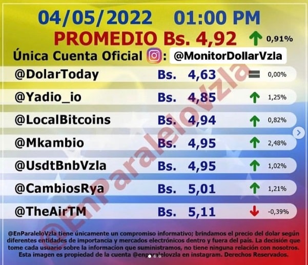 precio dólar paralelo hoy miercoles2
