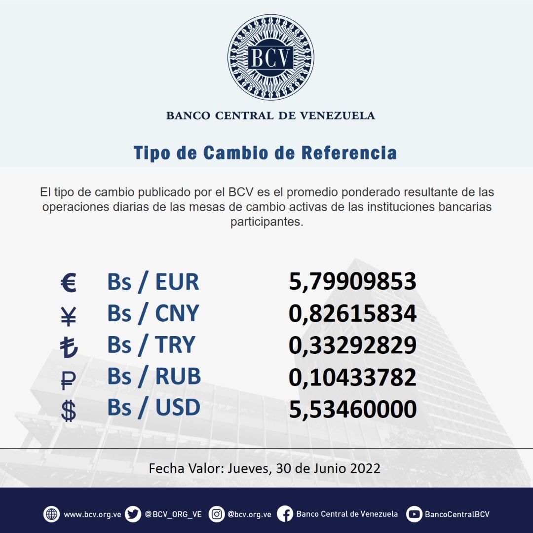 dólar paralelo