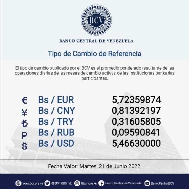 dólar paralelo e
