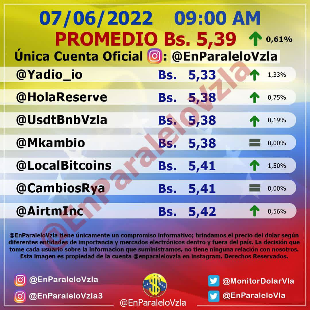 Precio del dólar paralelo