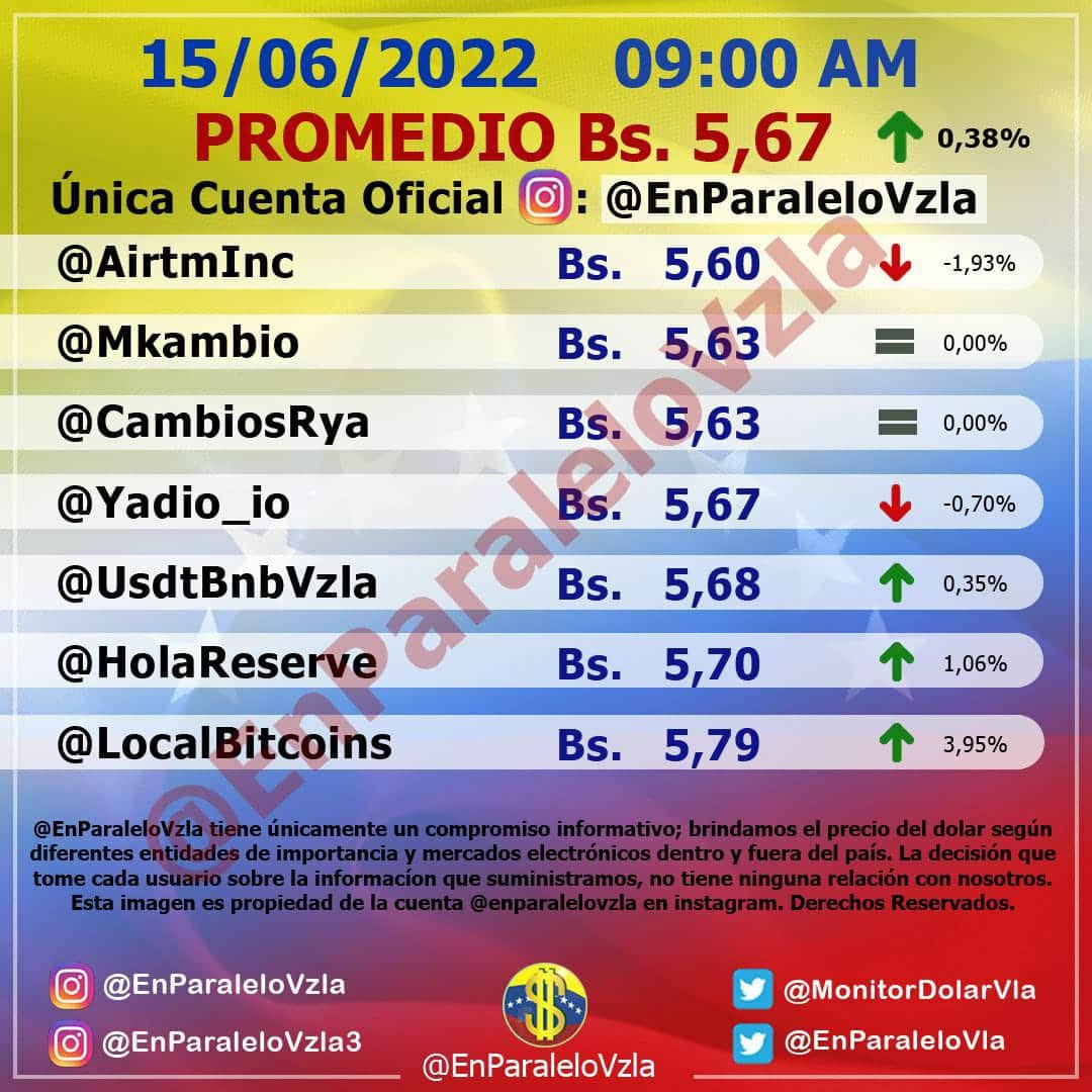 precio del dólar paralelo