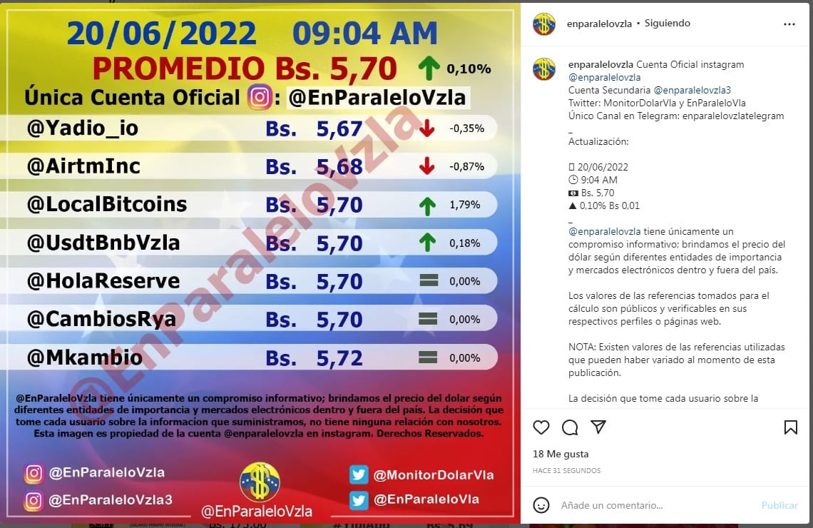 dólar paralelo e