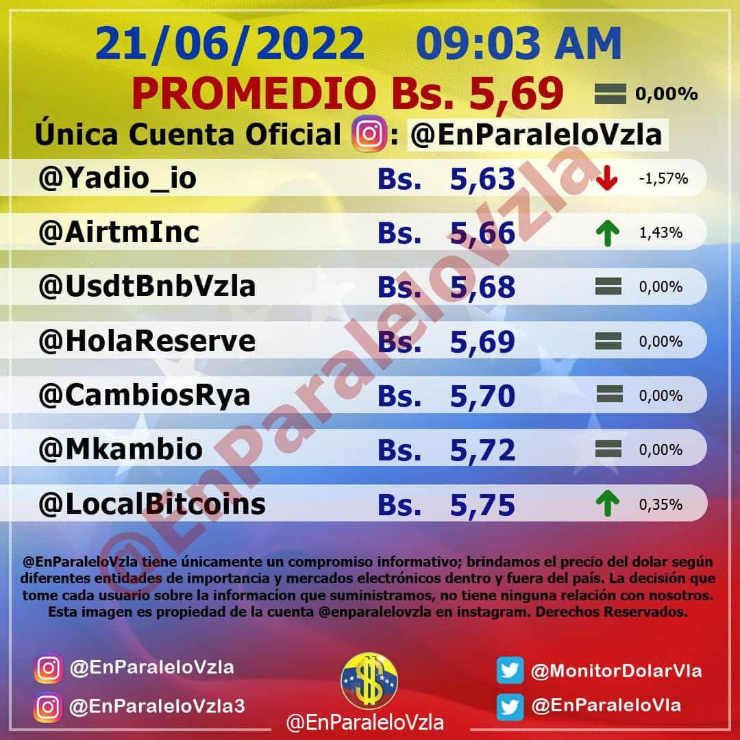 valor dolar paralelo