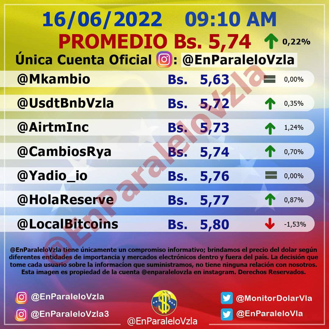 dolar paralelo jueves