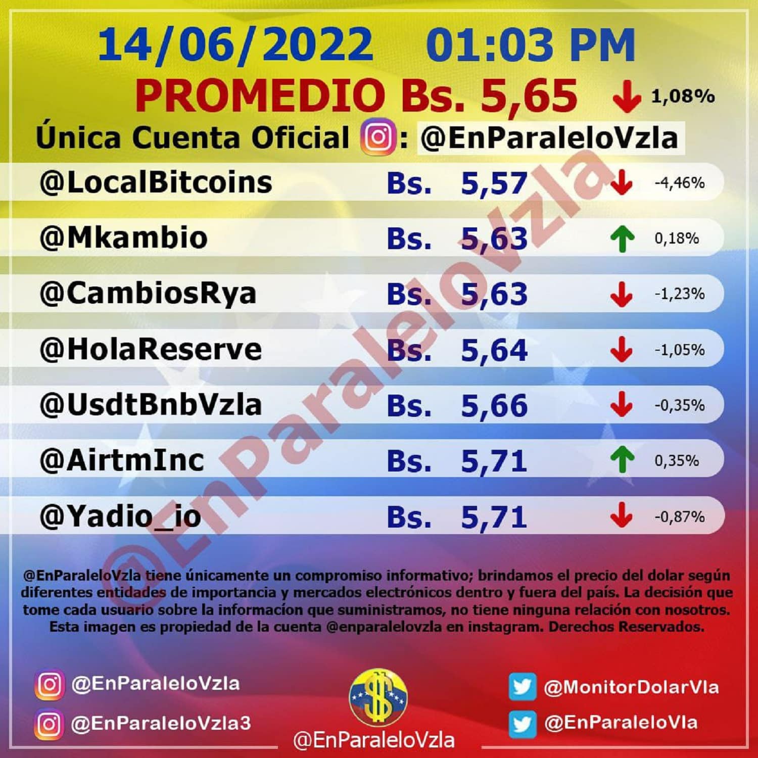 dolar