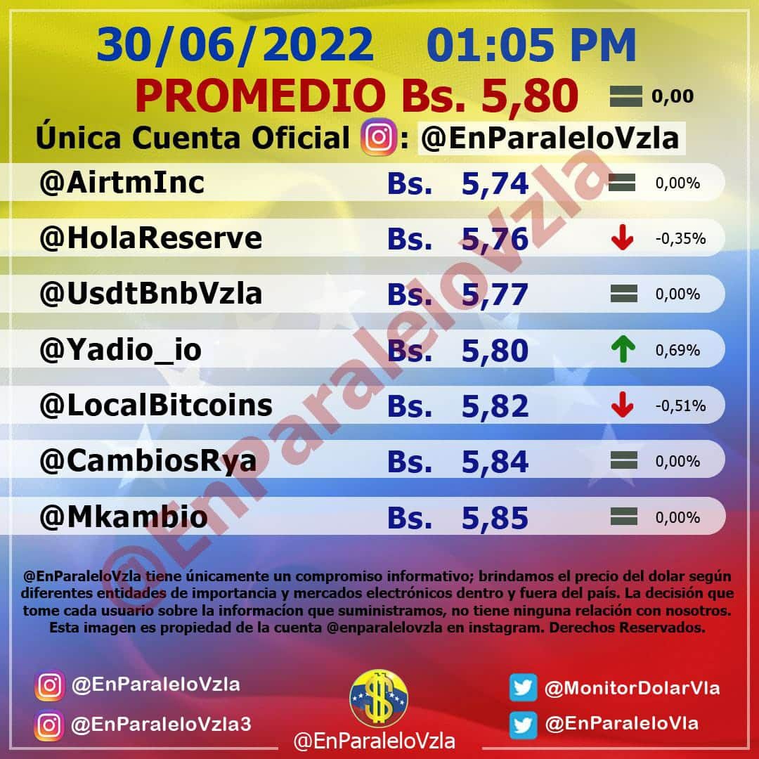 El dólar paralelo