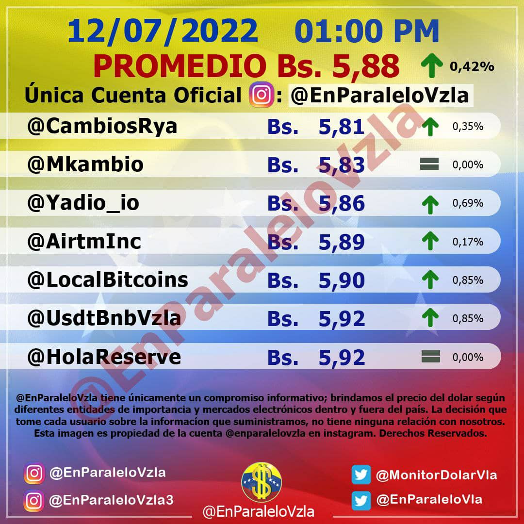 dólar paralelo 12
