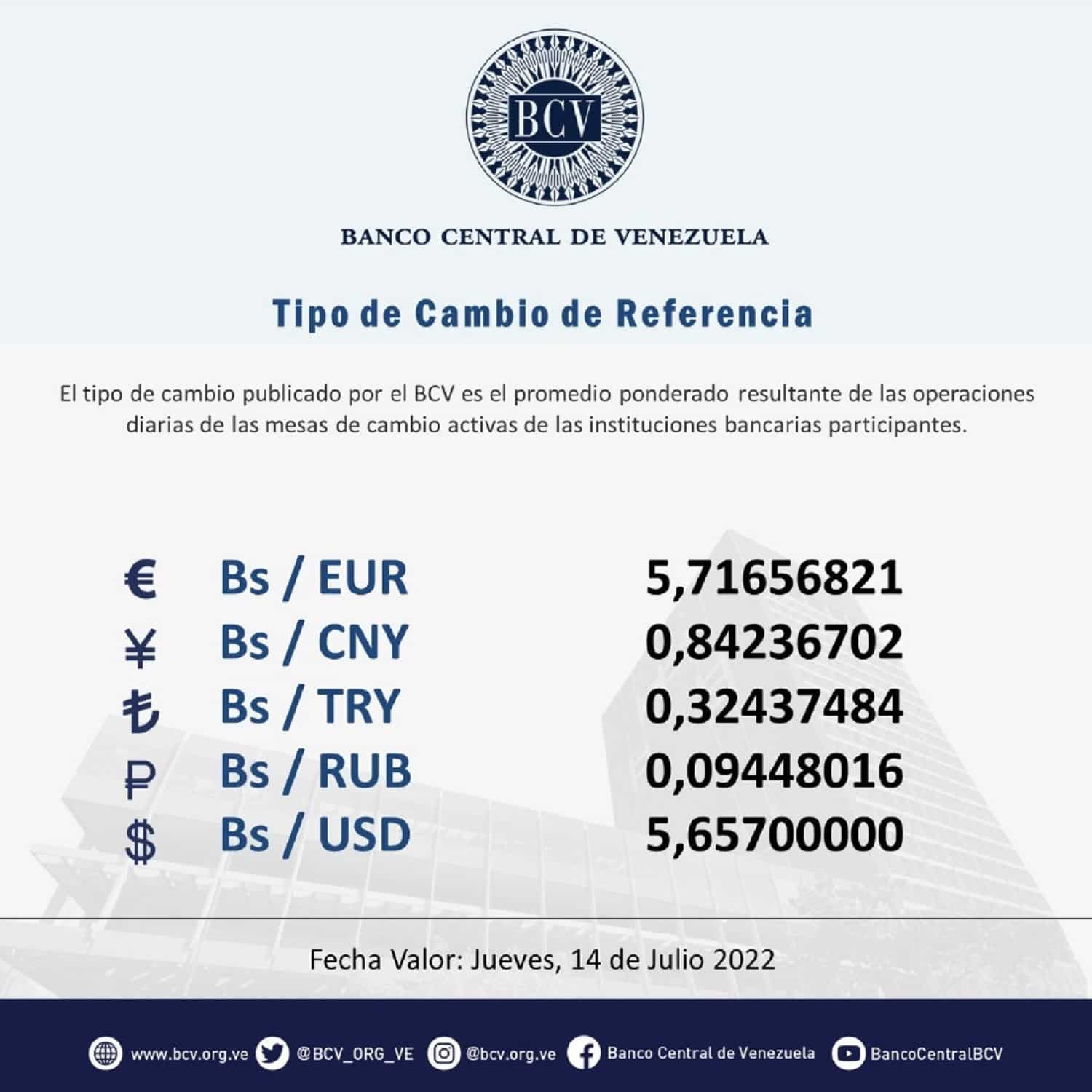 dólar paralelo 14