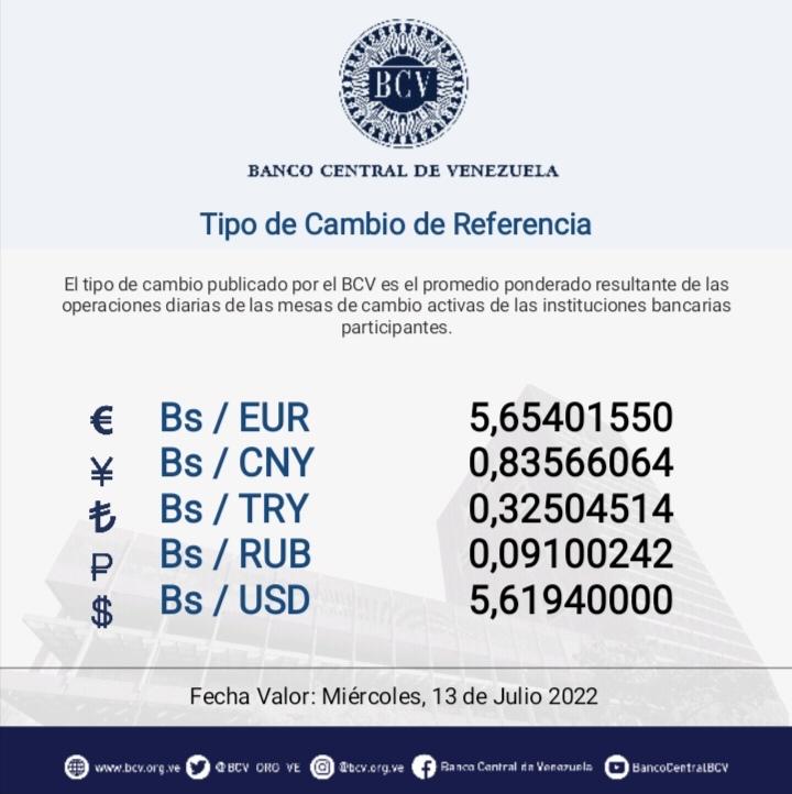 dólar paralelo