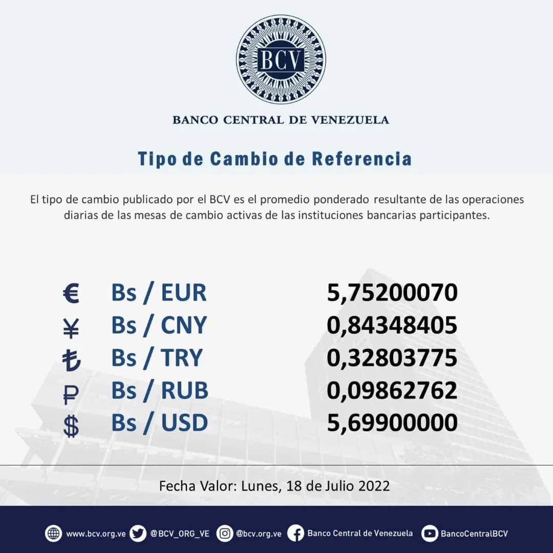 precio del dólar paralelo