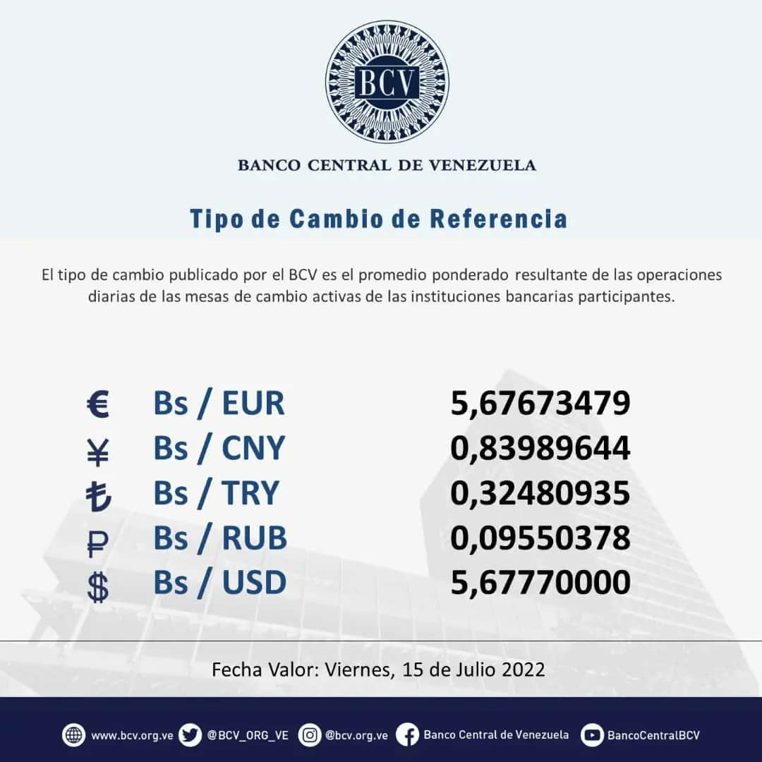 precio del dólar 15