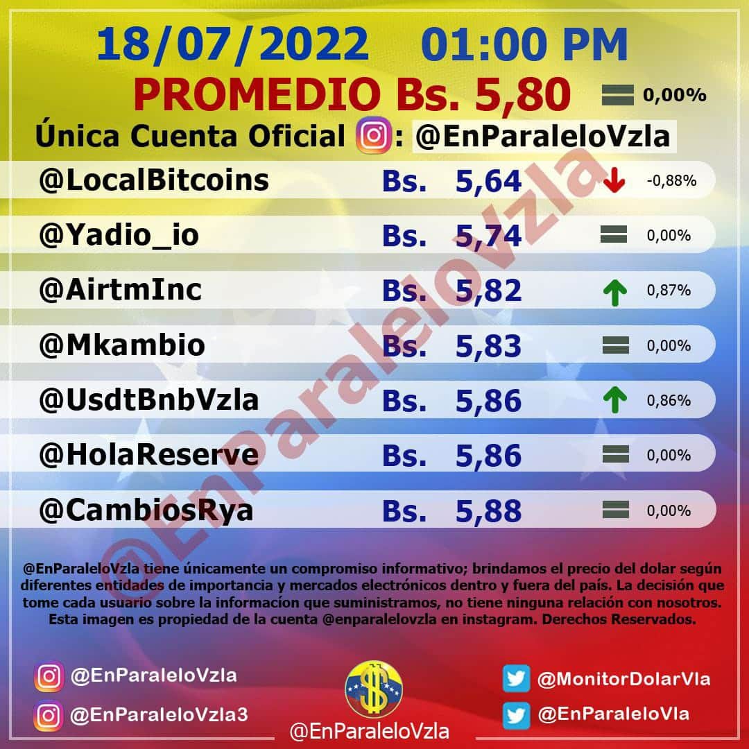 dólar paralelo 18