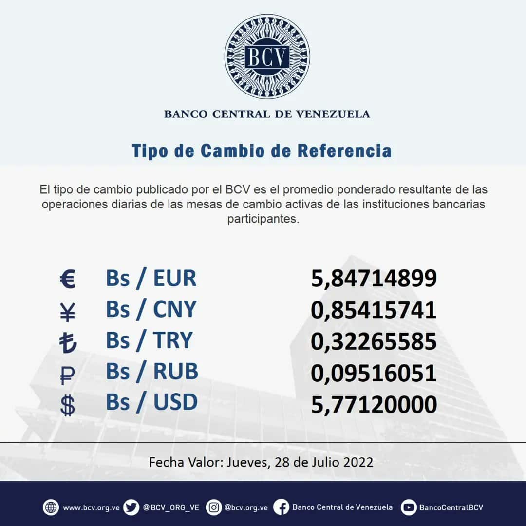 dólar paralelo 28