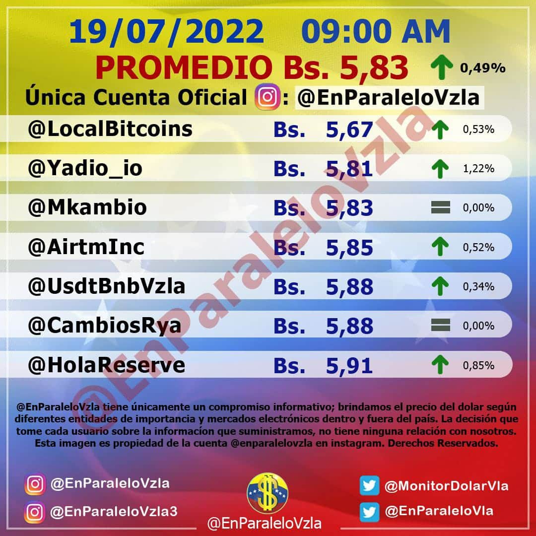 del dólar paralelo