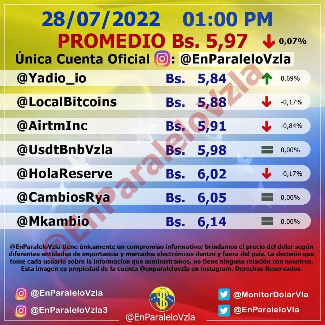 dólar paralelo 28