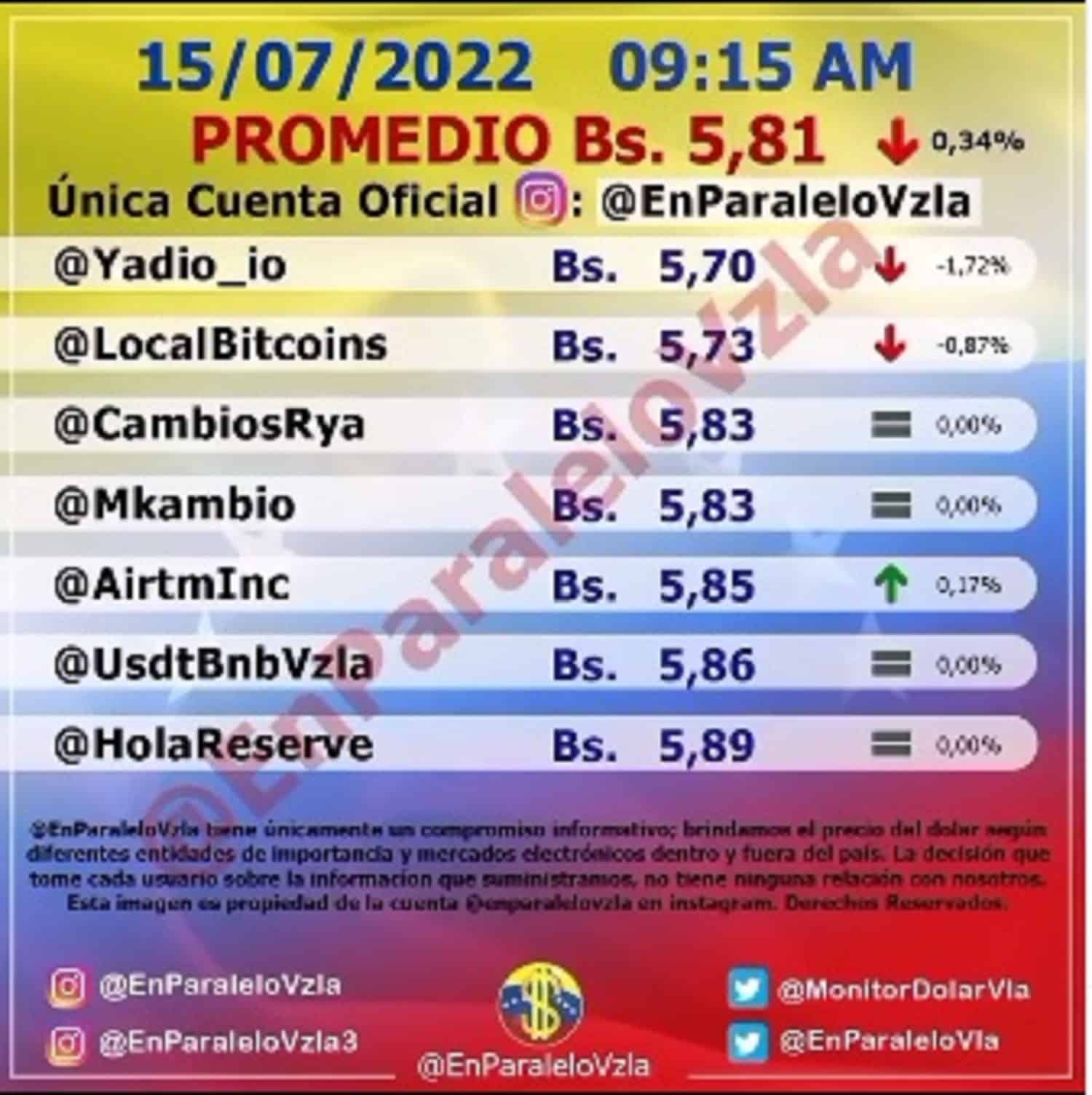 precio del dólar 15