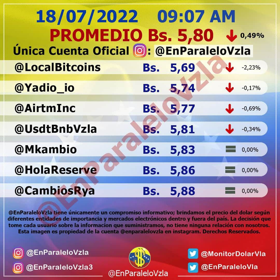 dólar paralelo 18