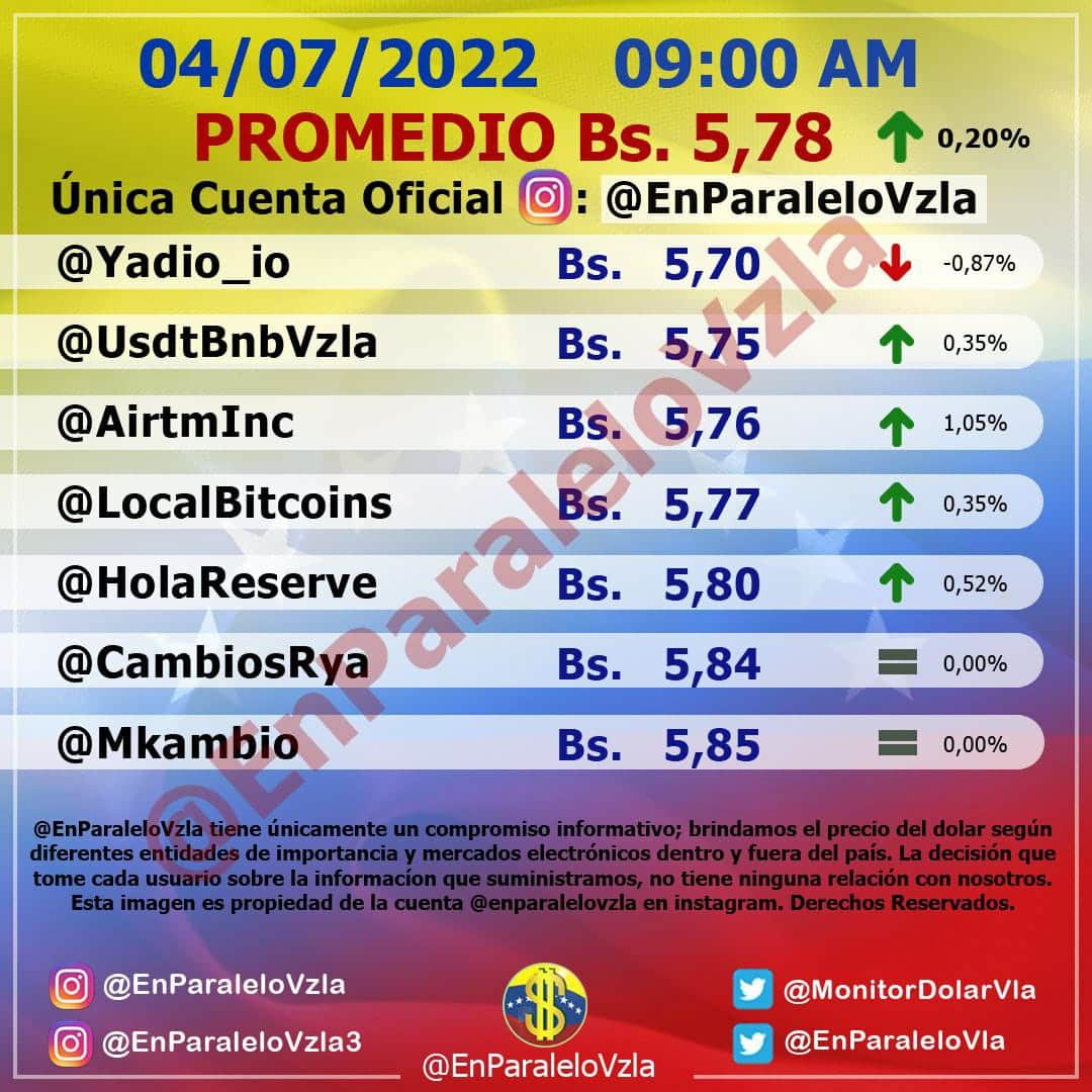 dólar paralelo 4