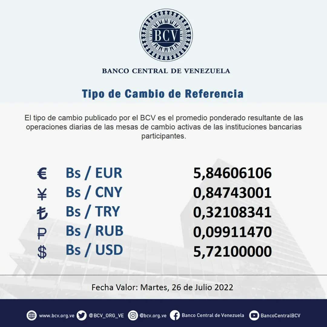 dólar paralelo