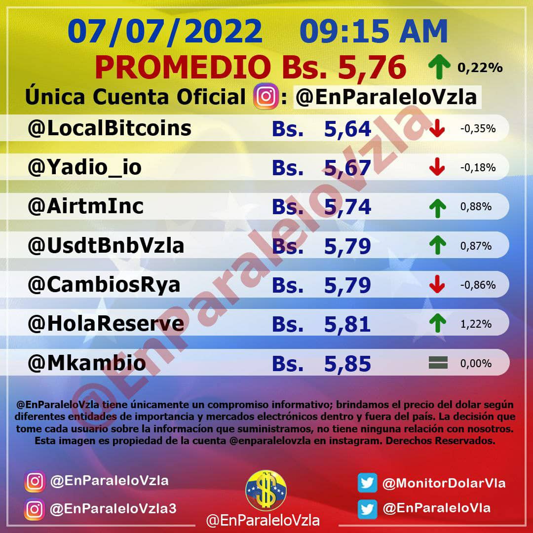 dólar paralelo 07