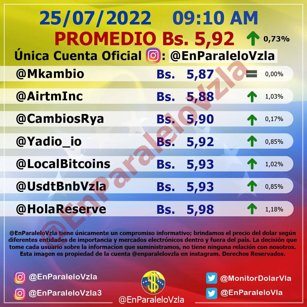 precio del dólar paralelo