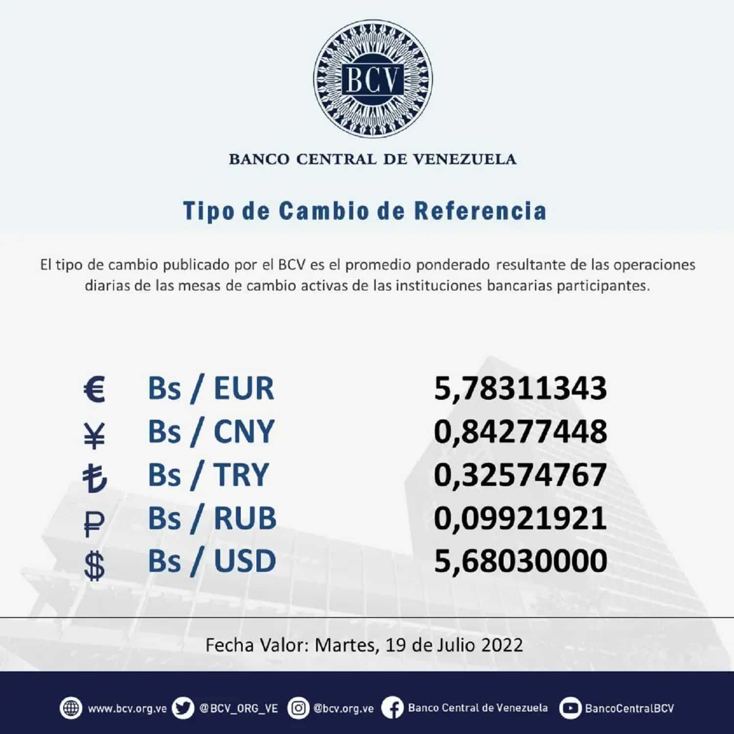 del dólar paralelo
