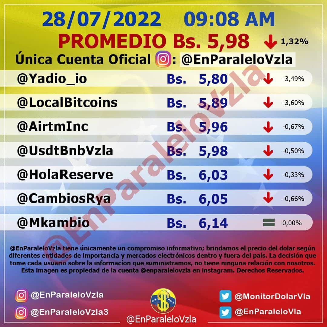 dólar paralelo 28