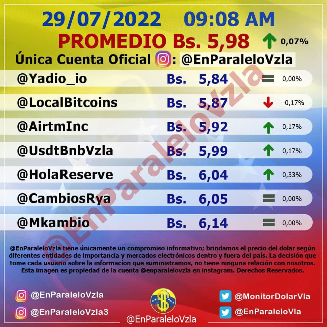 dólar paralelo
