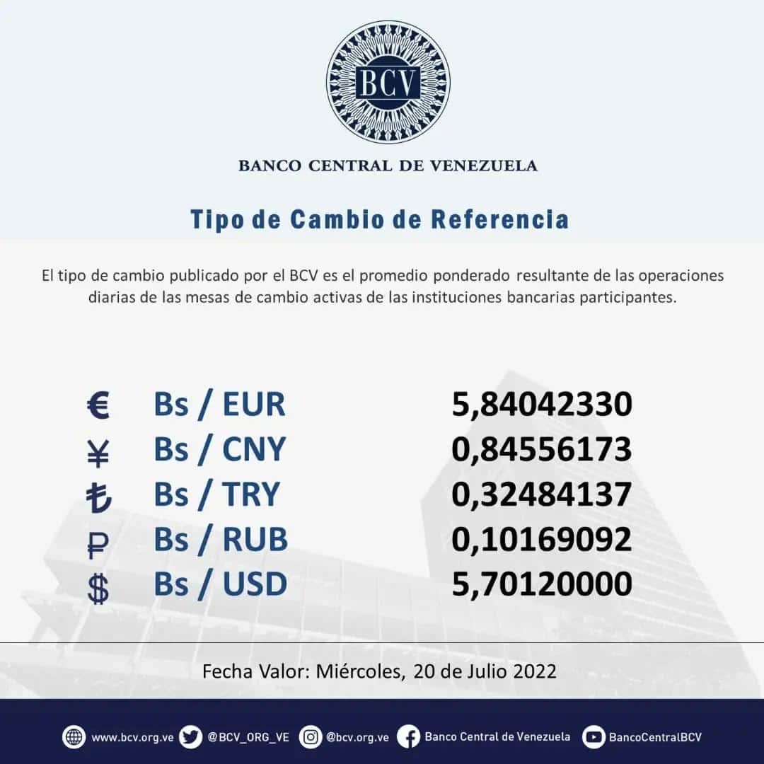 precio del dólar paralelo hoy