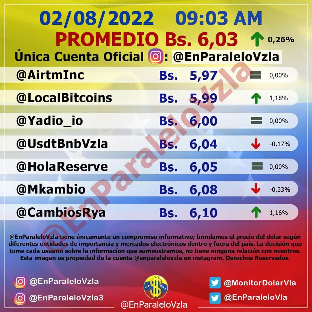 dólar paralelo 02 de agosto